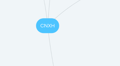 Mind Map: CNXH