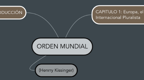 Mind Map: ORDEN MUNDIAL