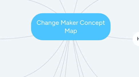 Mind Map: Change Maker Concept Map