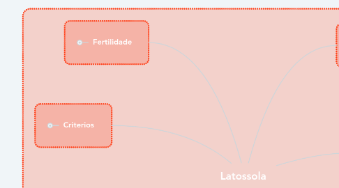 Mind Map: Latossola