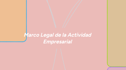 Mind Map: Marco Legal de la Actividad Empresarial
