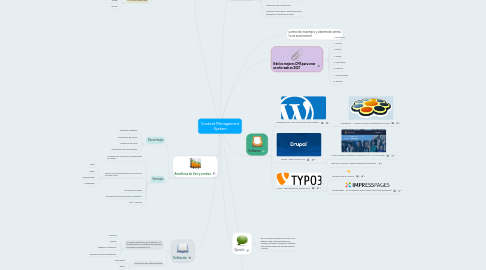 Mind Map: Content Management System