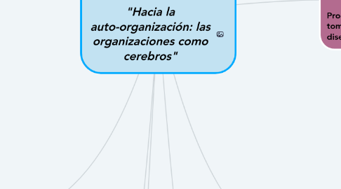 Mind Map: "Hacia la auto-organización: las organizaciones como cerebros"
