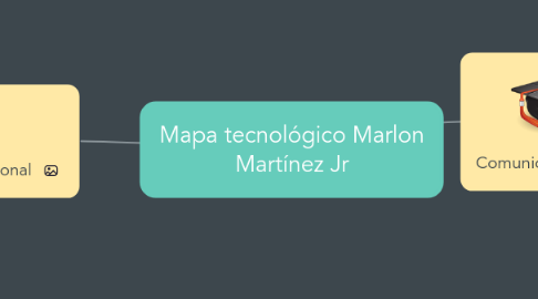 Mind Map: Mapa tecnológico Marlon Martínez Jr