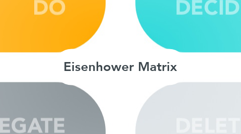Mind Map: Eisenhower Matrix