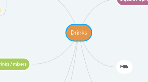 Mind Map: Drinks