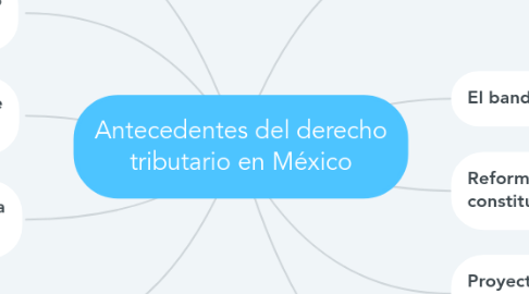 Mind Map: Antecedentes del derecho tributario en México