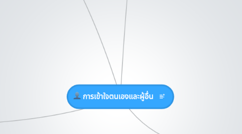 Mind Map: การเข้าใจตนเองและผู้อื่น