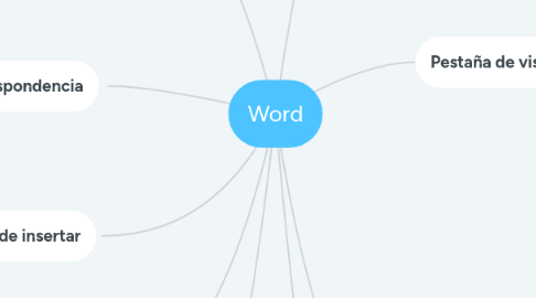 Mind Map: Word