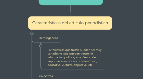 Mind Map: Artículo periodístico
