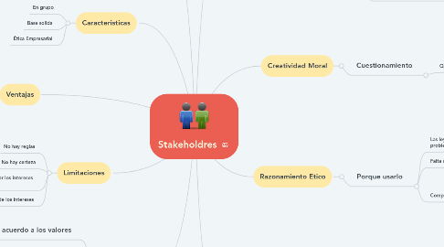 Mind Map: Stakeholdres