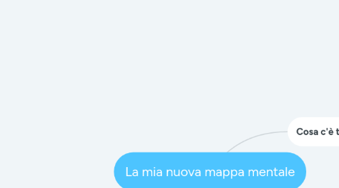 Mind Map: La mia nuova mappa mentale