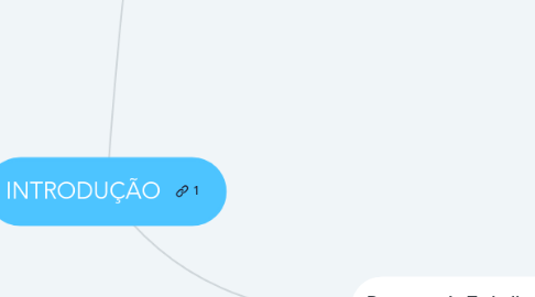 Mind Map: INTRODUÇÃO