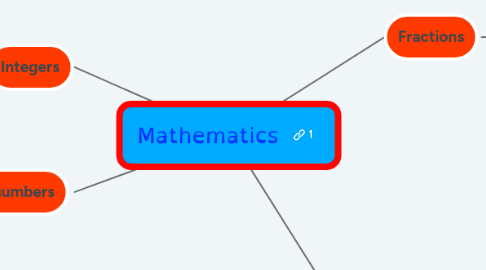 Mind Map: Mathematics