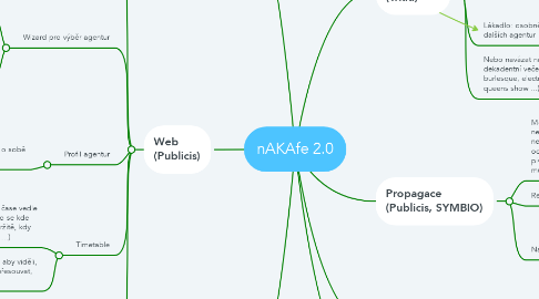 Mind Map: nAKAfe 2.0