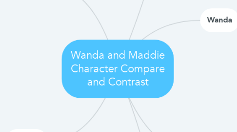 Mind Map: Wanda and Maddie Character Compare and Contrast