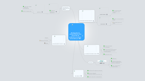 Mind Map: El desarrollo de software:Detrás de la innovación de productos y servicios, presentado por IBM