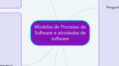Mind Map: Modelos de Processo de Software e atividades de software