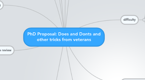 Mind Map: PhD Proposal: Does and Donts and other tricks from veterans