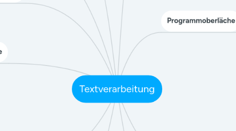 Mind Map: Textverarbeitung