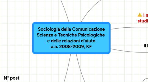 Mind Map: Sociologia della Comunicazione Scienze e Tecniche Psicologiche  e delle relazioni d’aiuto a.a. 2008-2009, KF