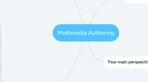 Mind Map: Multimedia Authoring