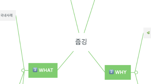 Mind Map: 줍깅