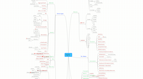 Mind Map: Seth's Brain on Web 2.0