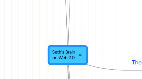 Mind Map: Seth's Brain on Web 2.0