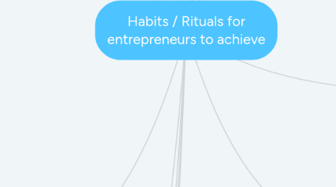 Mind Map: Habits / Rituals for entrepreneurs to achieve