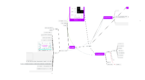 Mind Map: Leiturinha