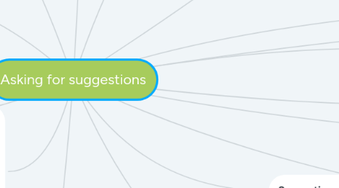 Asking For Suggestions Mindmeister Mind Map