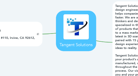 Mind Map: Tangent Solutions