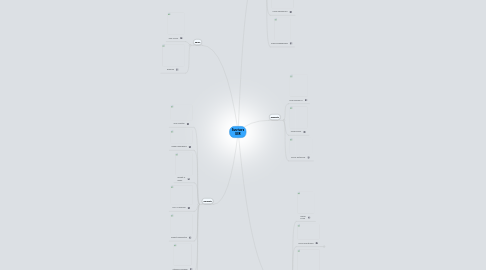 Mind Map: Survivors GER