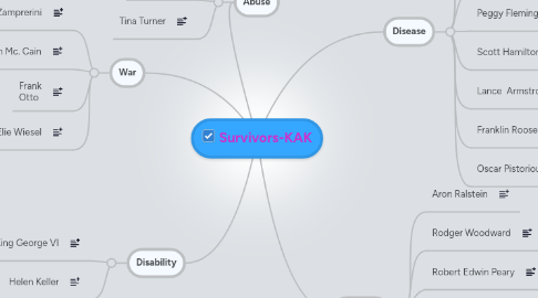 Mind Map: Survivors-KAK