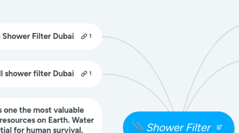 Mind Map: Shower Filter