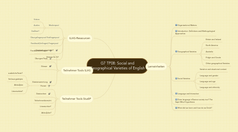 Mind Map: G7 TP08: Social and Geographical Varieties of English