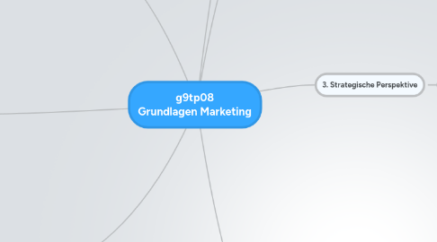 Mind Map: g9tp08 Grundlagen Marketing