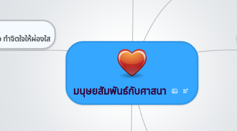 Mind Map: มนุษยสัมพันธ์กับศาสนา