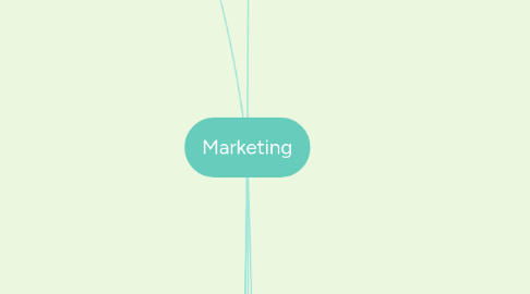 Mind Map: Marketing