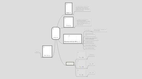 Mind Map: iPad
