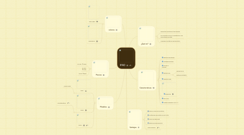 Mind Map: IPAD