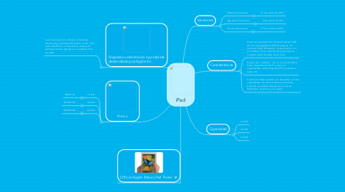 Mind Map: iPad