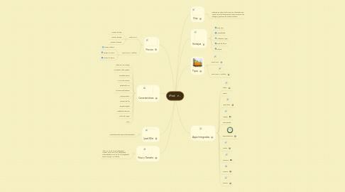 Mind Map: iPad