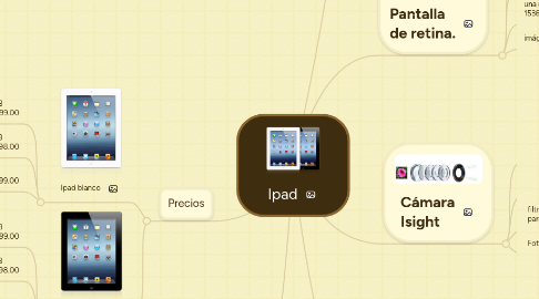 Mind Map: Ipad