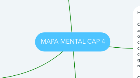Mind Map: MAPA MENTAL CAP 4