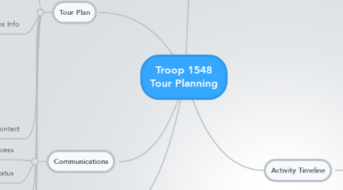 Mind Map: Troop 1548 Tour Planning