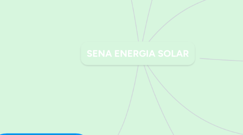 Mind Map: SENA ENERGIA SOLAR