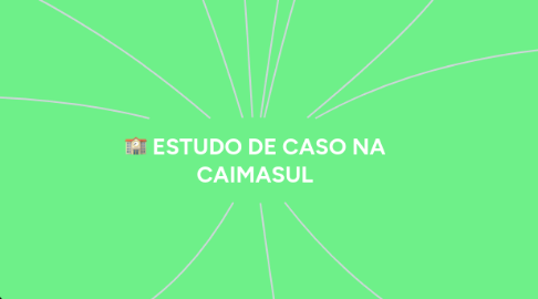 Mind Map: ESTUDO DE CASO NA CAIMASUL