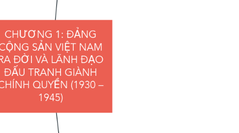 Mind Map: CHƯƠNG 1: ĐẢNG CỘNG SẢN VIỆT NAM RA ĐỜI VÀ LÃNH ĐẠO ĐẤU TRANH GIÀNH CHÍNH QUYỀN (1930 – 1945)